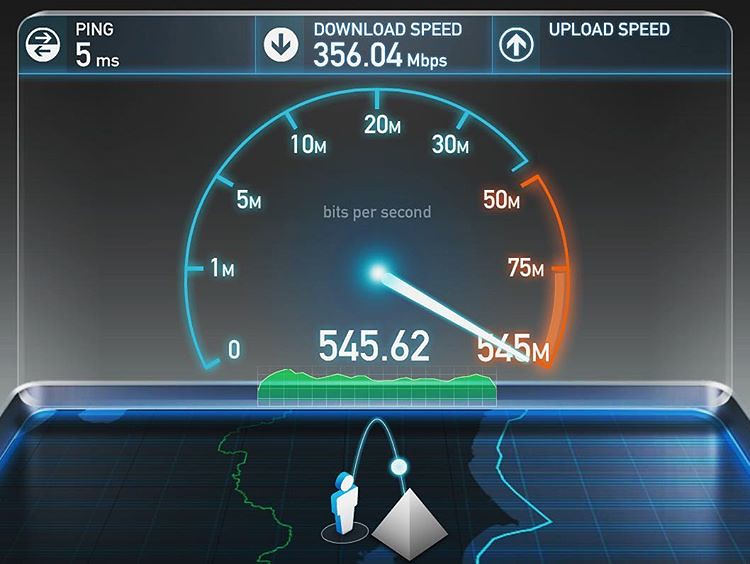 Check Your Internet Speed iptv