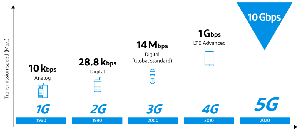 IPTV 5G Integration: Revolutionizing Streaming with Ultra-Low Latency and High-Definition Content-What is 5G